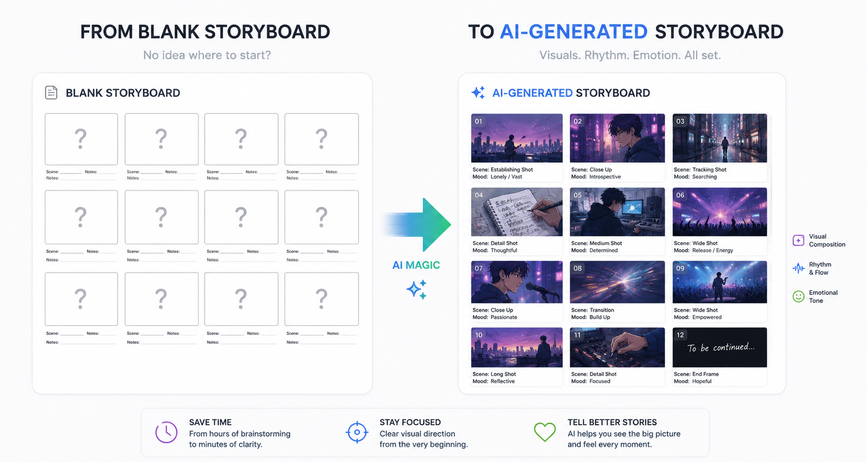 Why let AI design storyboards?