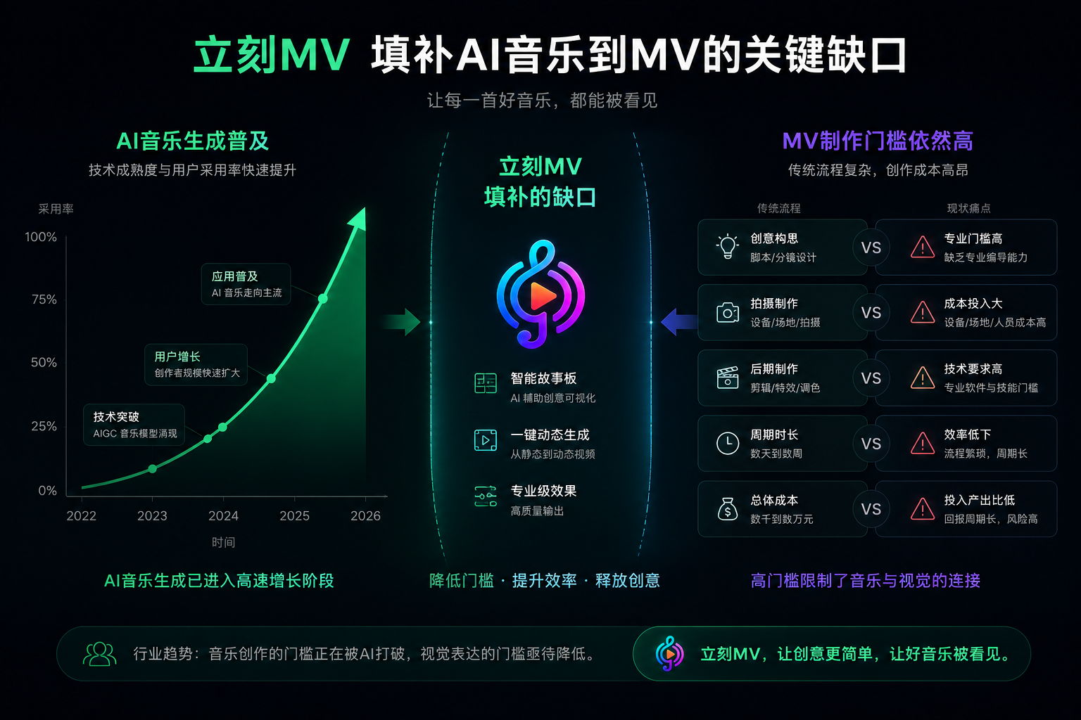 AI 视频最难的是一致性